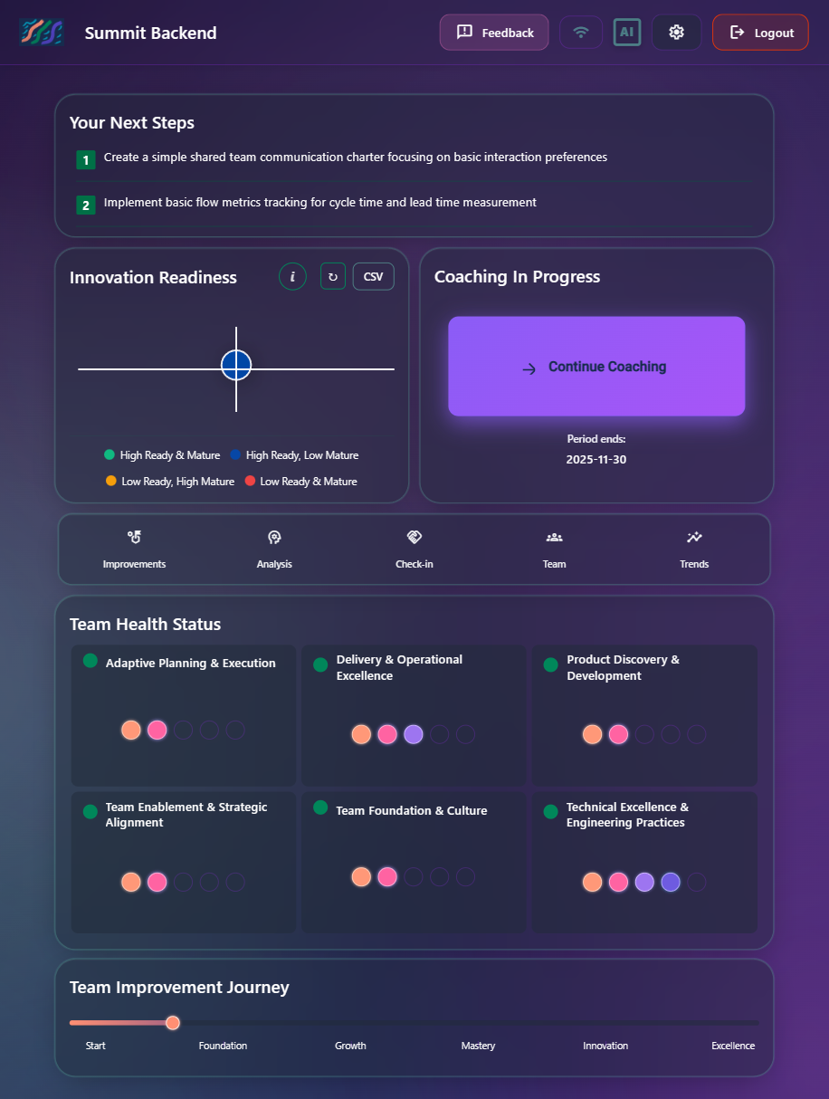 Aurora Coach product screenshot